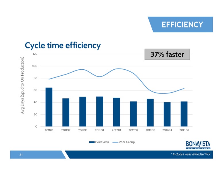 Analyst Day – Bonavista Energy Corp – slide 30