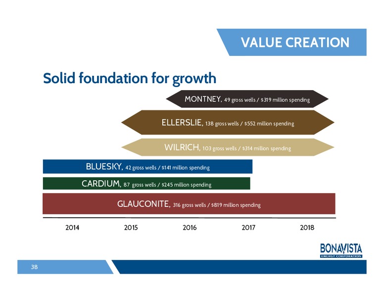 Analyst Day – Bonavista Energy Corp – slide 37