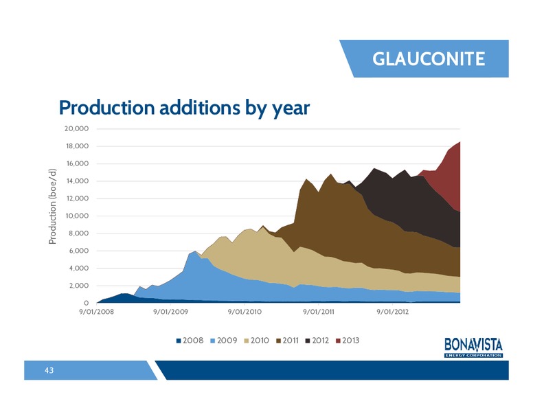 Analyst Day – Bonavista Energy Corp – slide 42