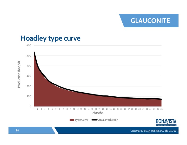 Analyst Day – Bonavista Energy Corp – slide 45