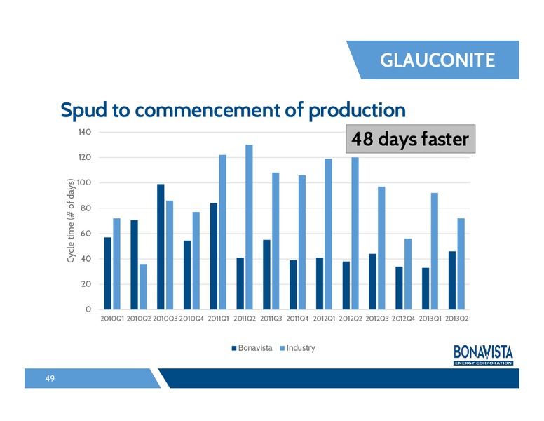 Analyst Day – Bonavista Energy Corp – slide 48