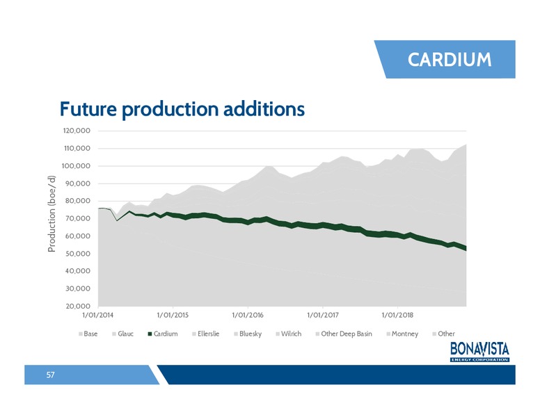 Analyst Day – Bonavista Energy Corp – slide 56