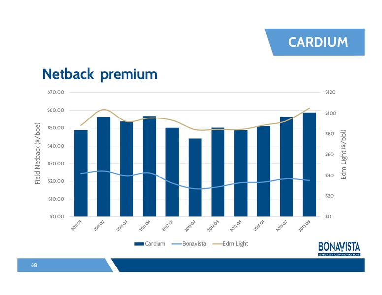 Analyst Day – Bonavista Energy Corp – slide 67