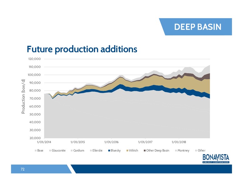 Analyst Day – Bonavista Energy Corp – slide 71