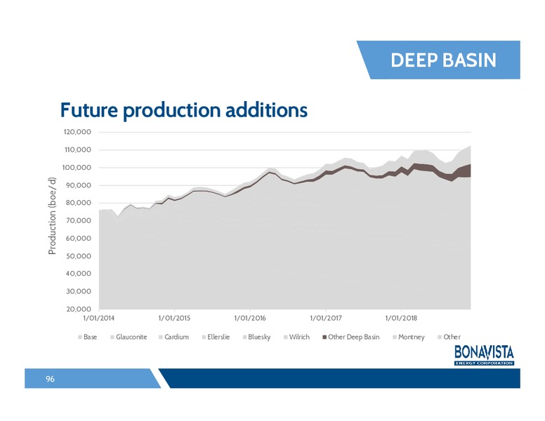 Analyst Day – Bonavista Energy Corp – slide 95