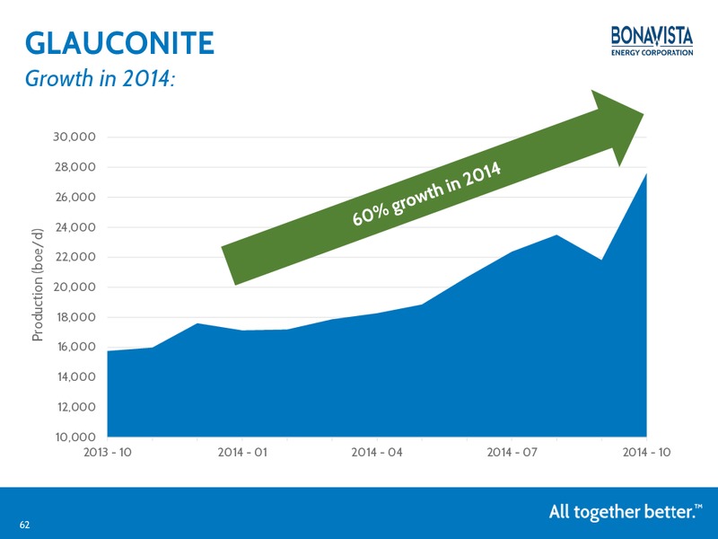 ANALYST DAY – Bonavista Energy Corp – slide 61