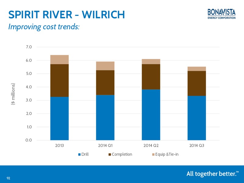 ANALYST DAY – Bonavista Energy Corp – slide 91