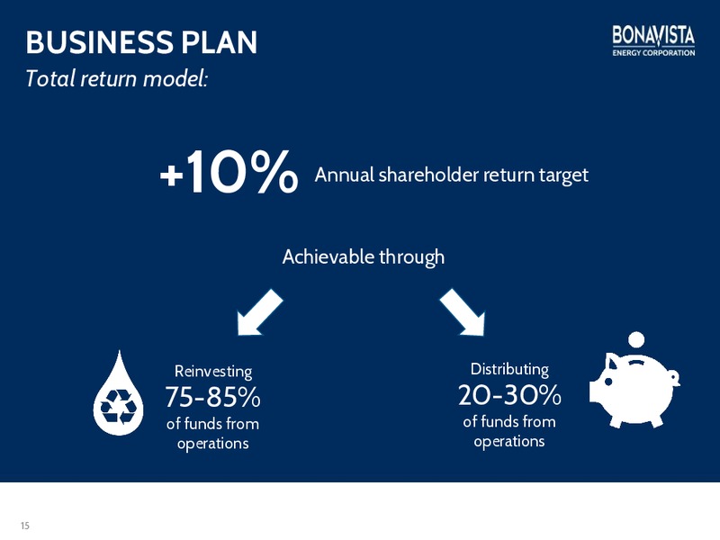 NOVEMBER 2014 ANALYST DAY – Bonavista Energy Corp – slide 14