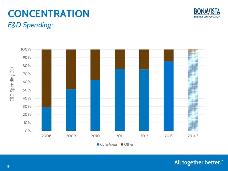 NOVEMBER 2014 ANALYST DAY – Bonavista Energy Corp – slide 18