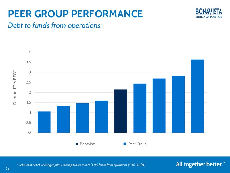 NOVEMBER 2014 ANALYST DAY – Bonavista Energy Corp – slide 35