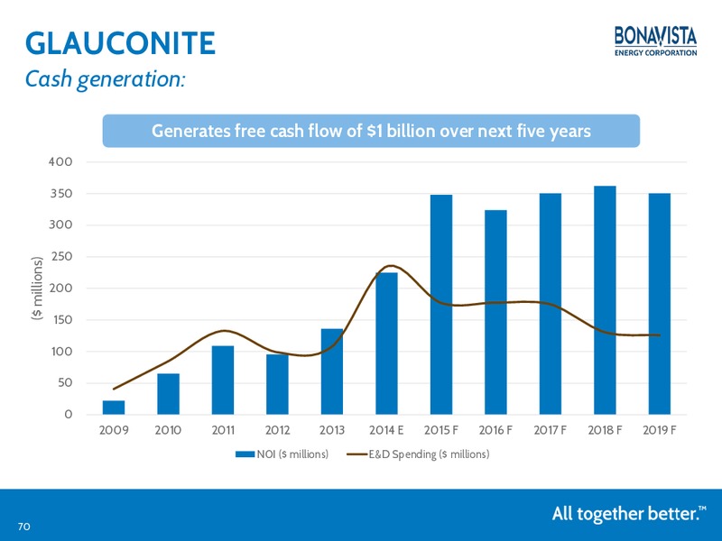 NOVEMBER 2014 ANALYST DAY – Bonavista Energy Corp – slide 69