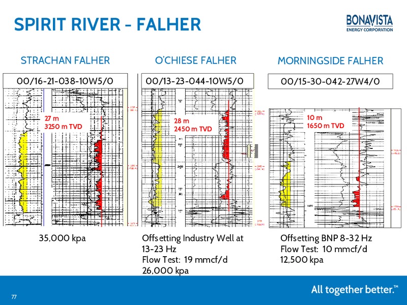 NOVEMBER 2014 ANALYST DAY – Bonavista Energy Corp – slide 76