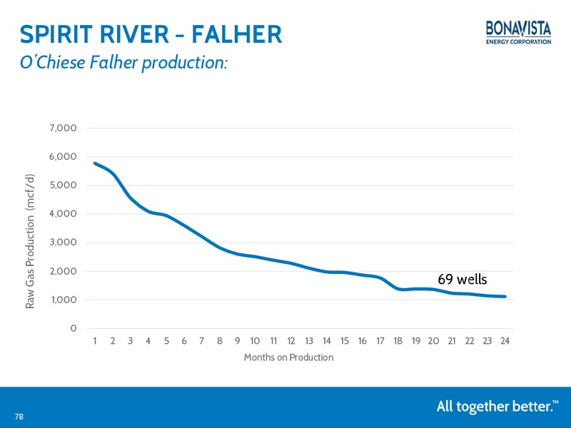 NOVEMBER 2014 ANALYST DAY – Bonavista Energy Corp – slide 77