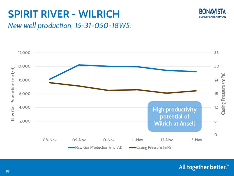 NOVEMBER 2014 ANALYST DAY – Bonavista Energy Corp – slide 87