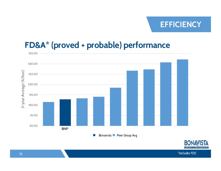 FirstEnergy Capital Societe Generale Montreal Energy Conference – Bonavista Energy Corp – slide 12