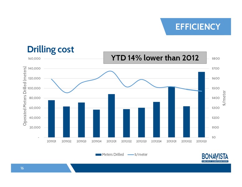 FirstEnergy Capital Societe Generale Montreal Energy Conference – Bonavista Energy Corp – slide 15
