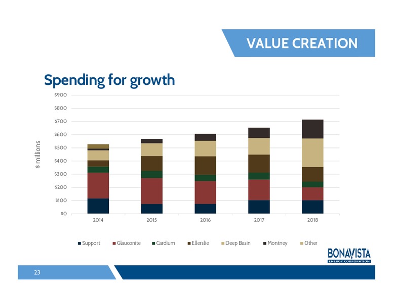 FirstEnergy Capital Societe Generale Montreal Energy Conference – Bonavista Energy Corp – slide 22