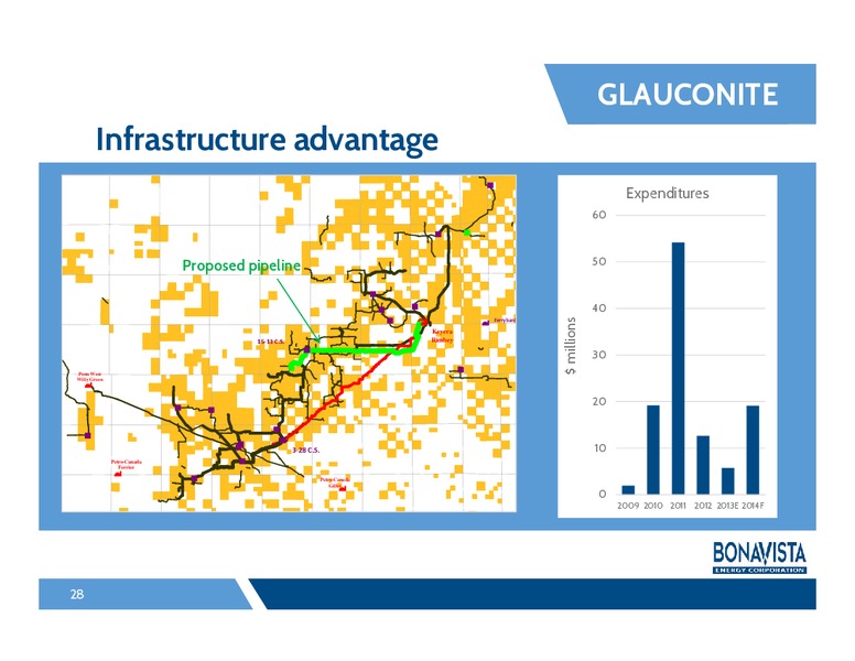 FirstEnergy Capital Societe Generale Montreal Energy Conference – Bonavista Energy Corp – slide 27