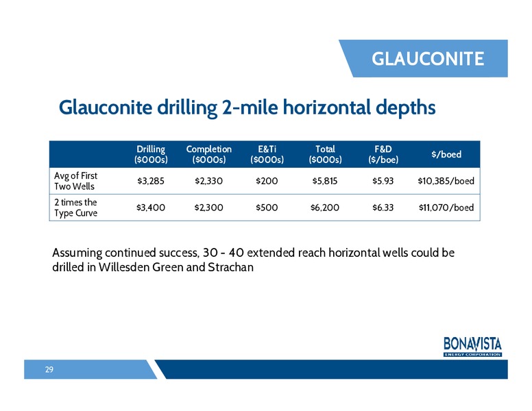 FirstEnergy Capital Societe Generale Montreal Energy Conference – Bonavista Energy Corp – slide 28