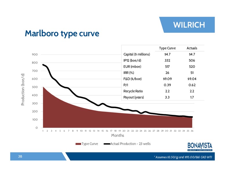 FirstEnergy Capital Societe Generale Montreal Energy Conference – Bonavista Energy Corp – slide 37