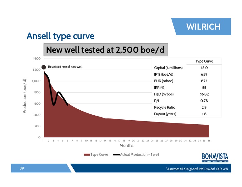 FirstEnergy Capital Societe Generale Montreal Energy Conference – Bonavista Energy Corp – slide 38