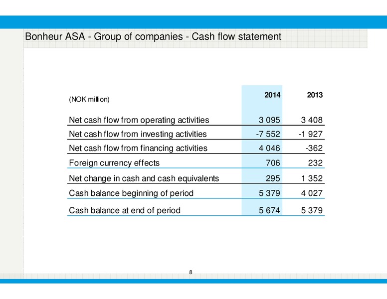 Q4  2014 and preliminary result – Bonheur Asa – slide 8