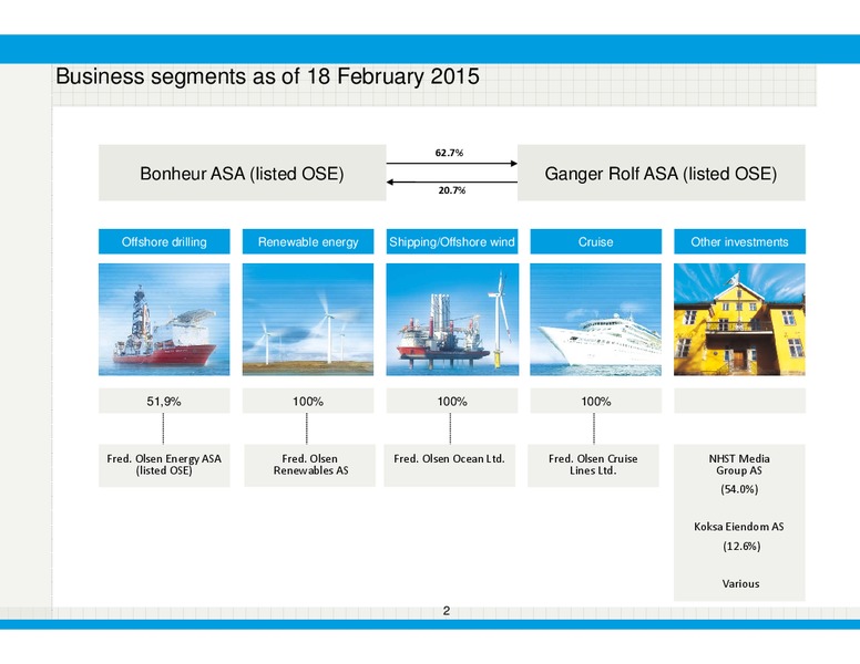 Q4 2014 – Bonheur Asa – slide 2