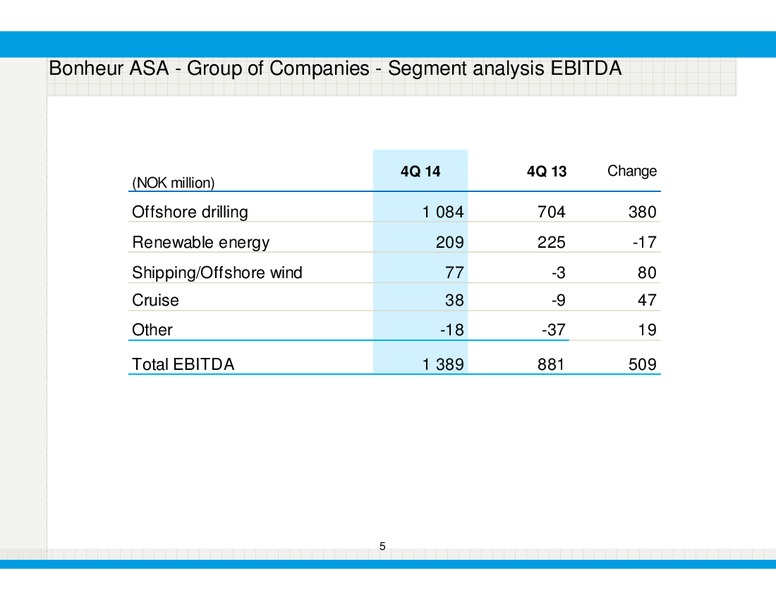 Q4 2014 – Bonheur Asa – slide 5