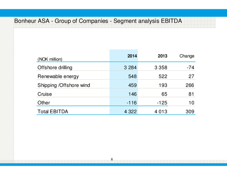 Q4 2014 – Bonheur Asa – slide 6