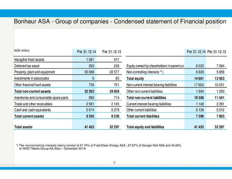 Q4 2014 – Bonheur Asa – slide 7