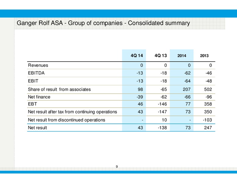 Q4 2014 – Bonheur Asa – slide 9