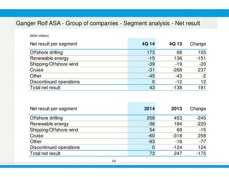 Q4 2014 – Bonheur Asa – slide 10