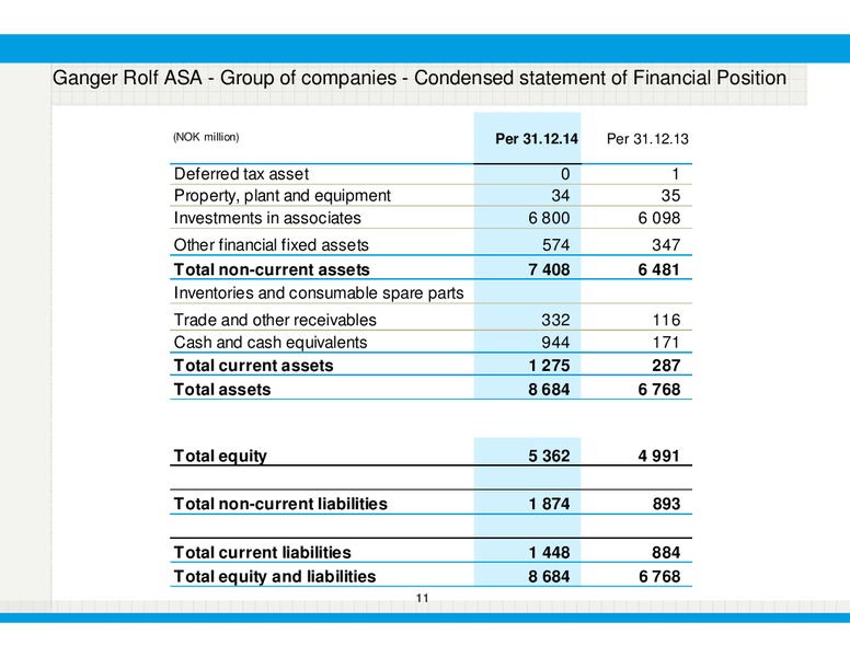 Q4 2014 – Bonheur Asa – slide 11