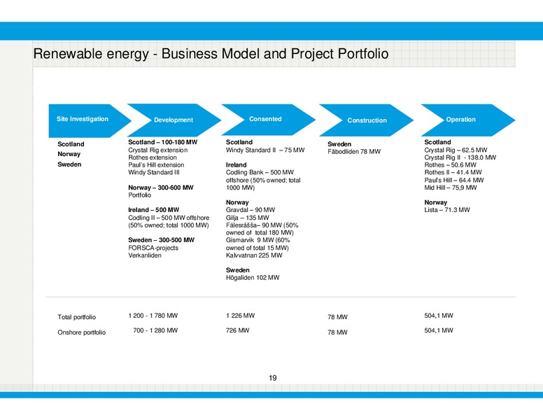 Q4 2014 – Bonheur Asa – slide 19