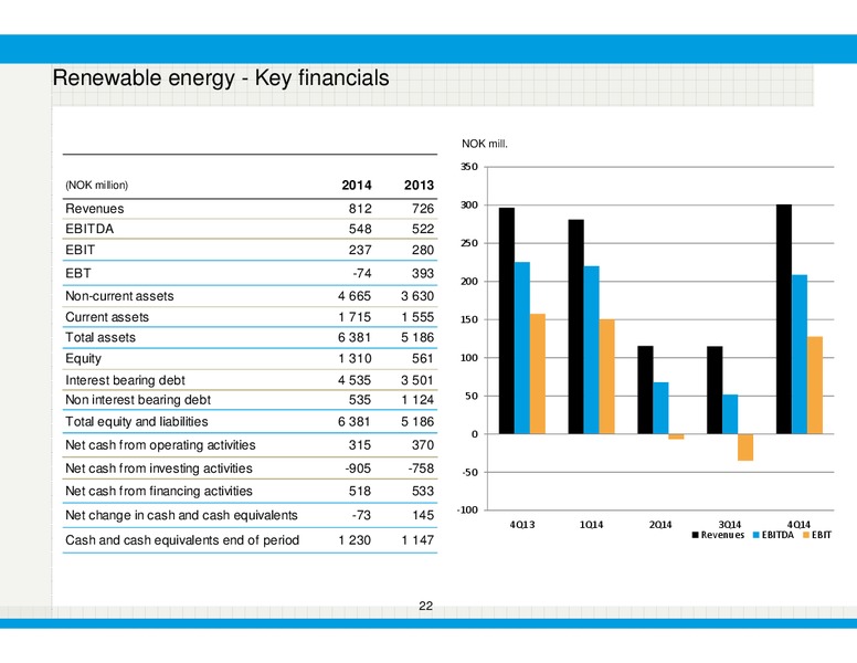 Q4 2014 – Bonheur Asa – slide 22