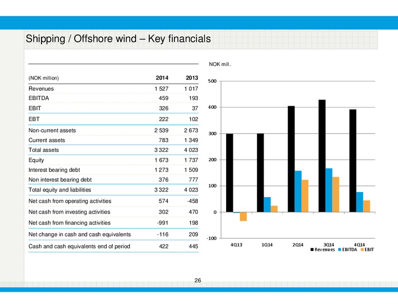 Q4 2014 – Bonheur Asa – slide 26