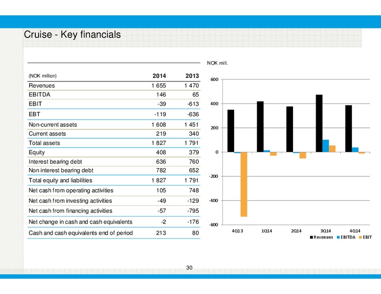 Q4 2014 – Bonheur Asa – slide 30