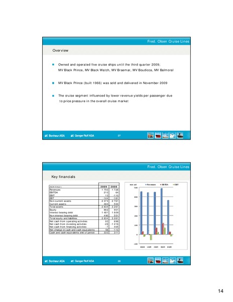 Q4 2009 EARNINGS CALL – Bonheur Asa – slide 14