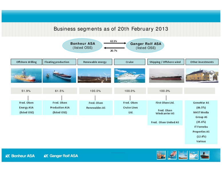 Q4 2012 EARNINGS CALL – Bonheur Asa – slide 2