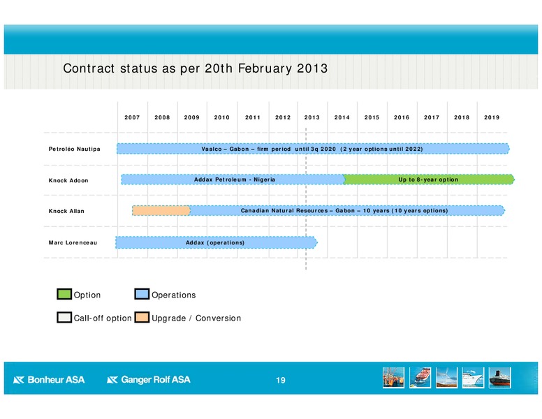 Q4 2012 EARNINGS CALL – Bonheur Asa – slide 19