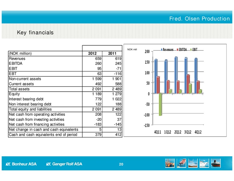 Q4 2012 EARNINGS CALL – Bonheur Asa – slide 20