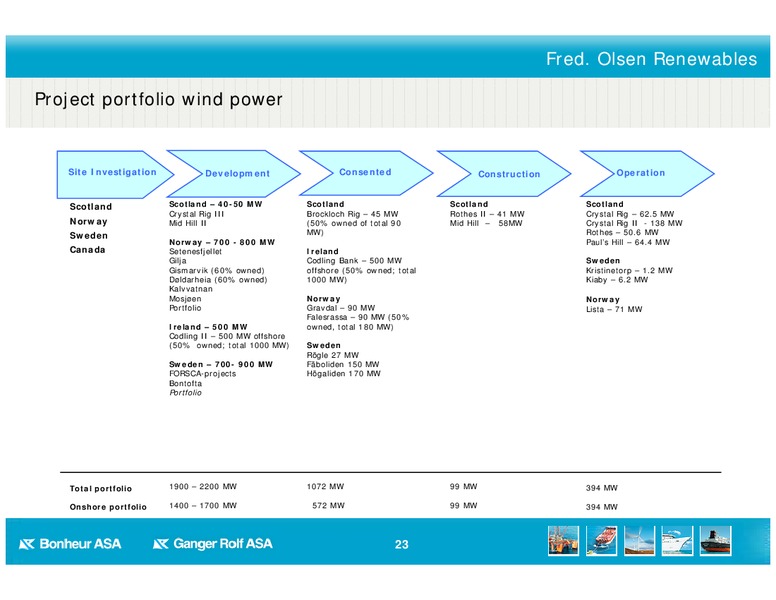 Q4 2012 EARNINGS CALL – Bonheur Asa – slide 23