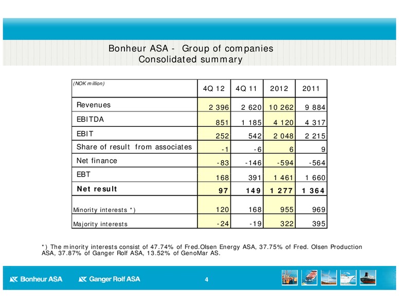 Q4 2012 RESULT – Bonheur Asa – slide 4