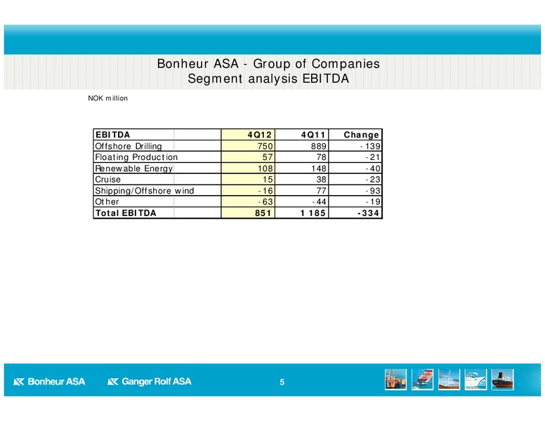 Q4 2012 RESULT – Bonheur Asa – slide 5