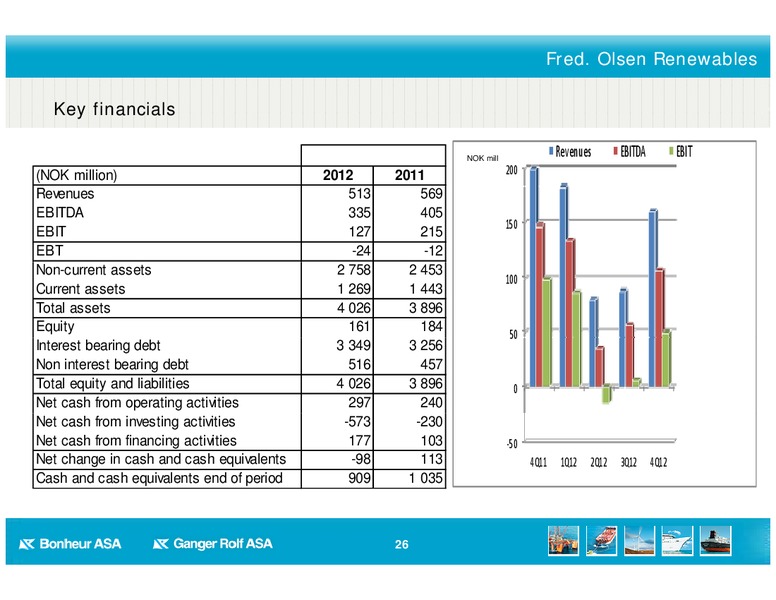 Q4 2012 RESULT – Bonheur Asa – slide 26