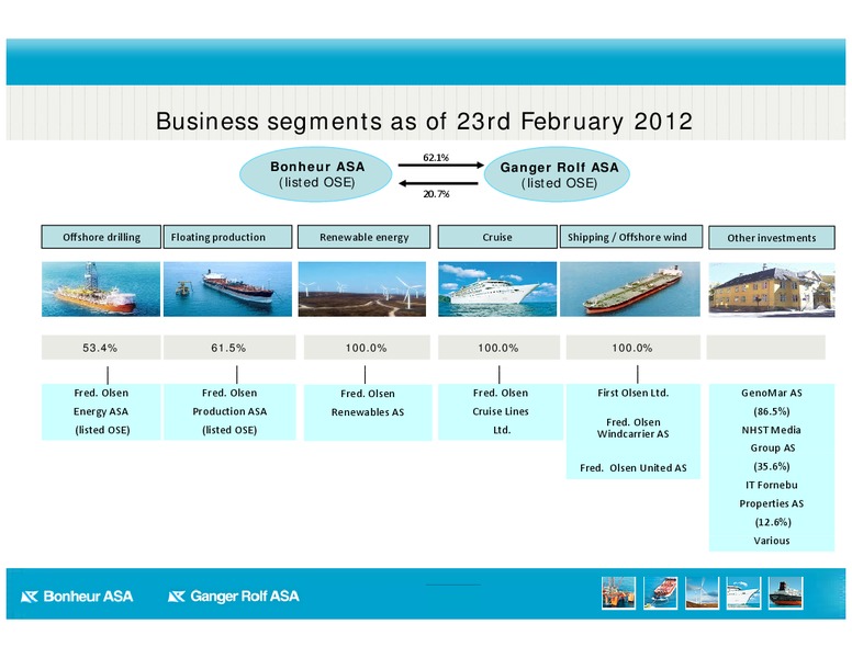 Q4 2011 EARNINGS CALL – Bonheur Asa – slide 2