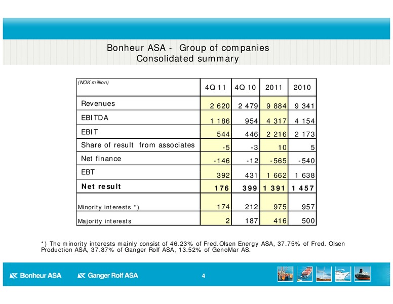Q4 2011 EARNINGS CALL – Bonheur Asa – slide 4