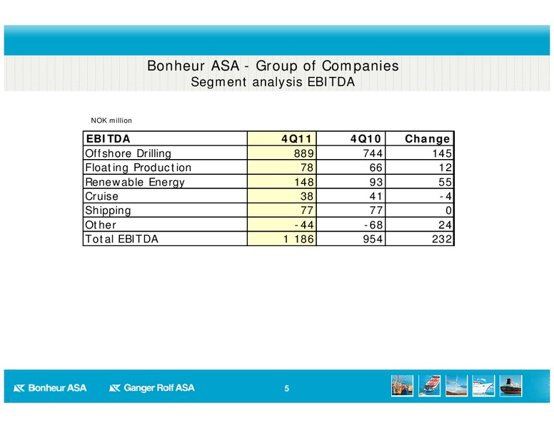 Q4 2011 RESULT – Bonheur Asa – slide 5