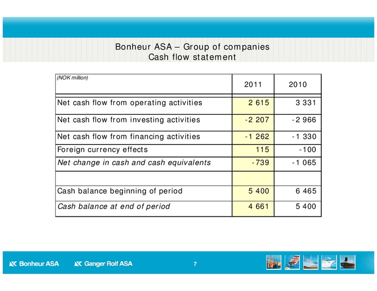 Q4 2011 RESULT – Bonheur Asa – slide 7
