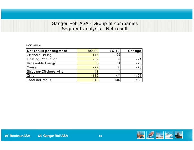 Q4 2011 RESULT – Bonheur Asa – slide 10
